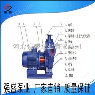 无堵塞高扬程污水直连式自吸泵ZW50-15-30