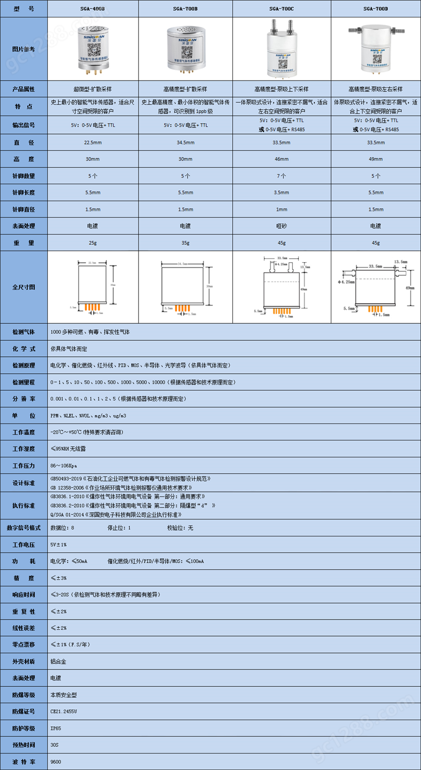 智能型DMAC气体传感器模组技术参数表